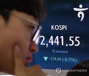 코스피 2,400대 폭락 마감…역대 최대 낙폭