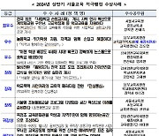 서울교육청, 상반기 적극행정 우수공무원 8명 선발