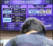 찜통 무더위에 전일 전력수요, 여름철 최대치 '93.8GW' 기록