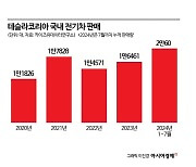 중국서 만든 'Y' 벤츠 E클래스 제쳐…국내 판매 2만대 돌파한 테슬라