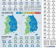 [오늘의 날씨] 2024년 8월 6일