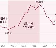 “중국산 재고 다시 쌓인다”…저가 공세에 국내 기업 긴장