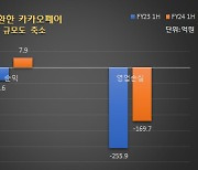 카카오페이 상반기 8억 순익…2분기 연속 흑자