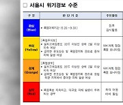 서울시, 폭염 위기 단계 최고 수준 ‘심각’ 격상…재난안전대책본부 가동