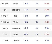 06일, 코스닥 기관 순매도상위에 기계·장비 업종 6종목