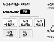 두산, '밥캣-로보' 합병비율 원안대로 추진…정정신고서 제출