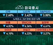 美 지표 하나에 '일희일비'…안심은 이르다 [마켓인사이트]