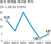 중국 ‘재고 떨이’ 대공세…국내 기업 70% “타격”