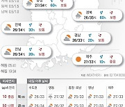 2024년 8월 7일 ‘입추’인데 가을은 언제 오나[오늘의 날씨]