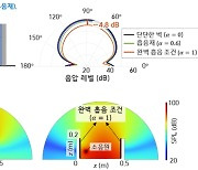 '드라이기 소음 잡는 법' 밀폐하지 않고도 소리 줄이는 음향 메타물질 개발