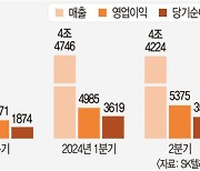 SK텔레콤 2분기 호실적…영업익 16%↑