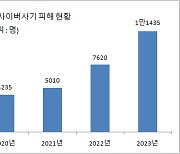 ‘이 말’부터 하면 사기 확률 99%…은퇴자금 군침 흘리는 투자설명회