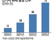 청라 전기차 화재에 화들짝 12일 범정부 대책 마련한다