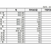 서울서 전기 택시·화물 사면 최대 100만원 추가 지원한다