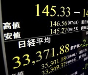 롤러코스터 탄 증시…닛케이 어제 -12%→오늘 +9% [Asia오전]