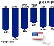 'R의 공포' 덮친 국내 산업계...반도체·자동차·배터리 '위기'