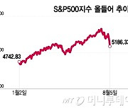 블랙먼데이보다 약한 조정…과열 가라앉고 정상에 가까워져[오미주]