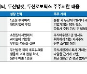 "사업 시너지, M&A로 밸류업"…두산, 증권신고 기재정정 제출