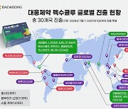 대웅제약, 멕시코·에콰도르·칠레에 '펙수클루' 동시 출시