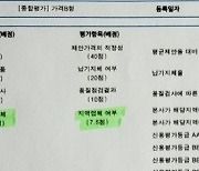 경북교육청 '지역업체 물품 우선구매 제도' 유명무실