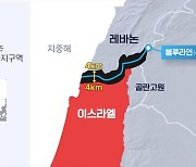 중동 정세불안에 이스라엘-레바논 접경지 여행금지