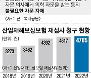 [단독] 의사마다 산재 원인 소견 다른데… ‘자문의 1명’뿐인 공단 심사 지침