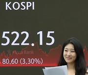 코스피 폭락 하루 만에 3%대 반등···코스닥은 6%대 상승 [마감 시황]