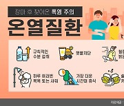 역대급 폭염 속 ‘온열질환’ 주의