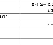 크라우드웍스, 30억원 3자배정 유상증자 결정