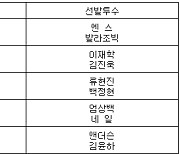 [프로야구] 7일 선발투수