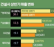 대형건설사 몸집 경쟁 '해외·비주택'이 갈랐다