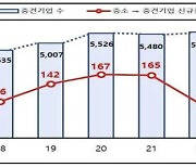 피터팬증후군 심한데…‘점프업 대책’ 실효성은