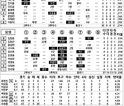 [2024 KBO리그 기록실] 한화 vs 삼성 (8월 7일)