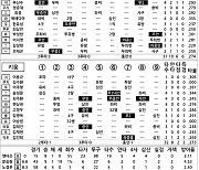 [2024 KBO리그 기록실] SSG vs 키움 (8월 7일)