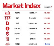 '검은 월요일'은 하루만…코스피 살아났네 [3분 브리프]