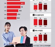 "스트레이트 체형에 봄 웜톤"…퍼스널 컨설팅 푹 빠진 MZ세대