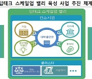 정부, 양자컴퓨팅·온디바이스AI 분야 육성