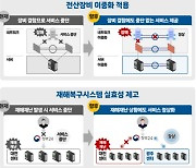 차세대 지방세·재정 시스템, 액티브-액티브 DR 타진