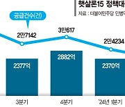 ‘햇살론’ 고갈 위기에 높아진 대출문턱… 공급 2분기째 감소