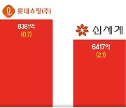 "리뉴얼 대만족"… 롯데·신세계百 2분기 매출 쑥 올랐다