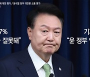 [기자 여론조사] 77%  "윤석열 대통령 거부권 행사 잘못돼"