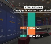 [News Today] S.KOREAN STOCKS REBOUND