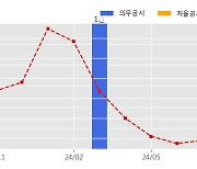 뉴온 수주공시 - 진공코팅장비 공급계약체결 5.5억원 (매출액대비  11.41 %)