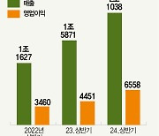 매출 4조 ‘삼바 매직’은 따놓은 당상?