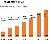 양육비 안 주는 '나쁜 부모'에 2000억 받아낸 양육비이행관리원