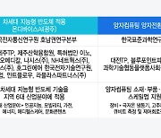 광주·대전에 '딥테크 스케일업 밸리' 들어선다…27년까지 300억 투자