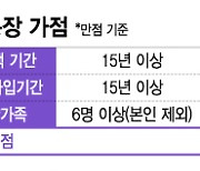 "20억 로또 청약 이러니 떨어졌지"…4인가구 만점통장도 '광탈'