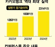 '플랫폼' 덕 본 카뱅, 역대 최고 실적…"여신은 개인사업자 집중"