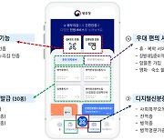 이자율 7.5% 적금, 군대 'e-병무지갑' 있으면 손가락 하나로 가입