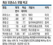 AI 발전위해… LG,‘엑사원3.0’ 오픈소스로 개방